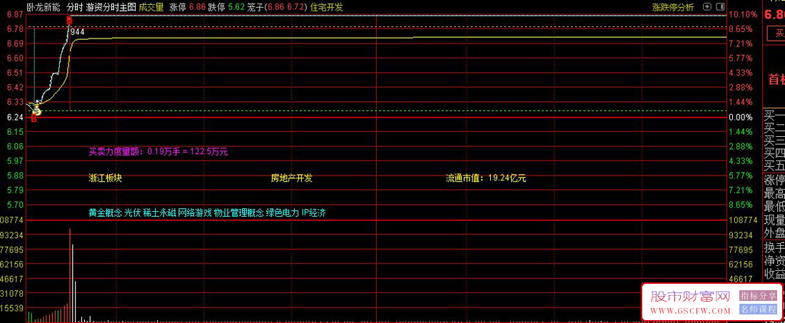 通达信游资分时T+0分时主图指标,适合捕捉游资主导的短线强势股_展示图_02
