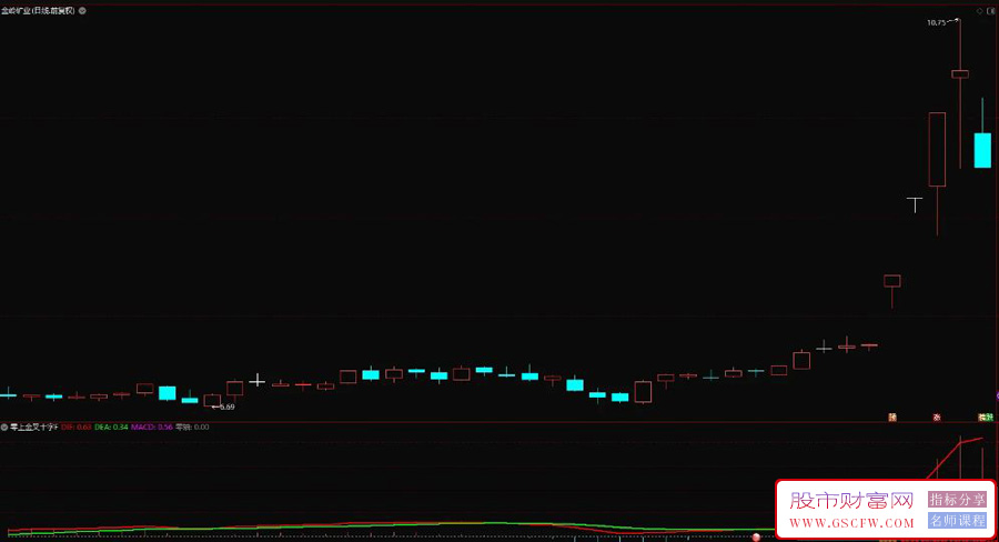 通达信【零上金叉十字星】模型优化,变盘点预警策略,副图+选股_展示图_01