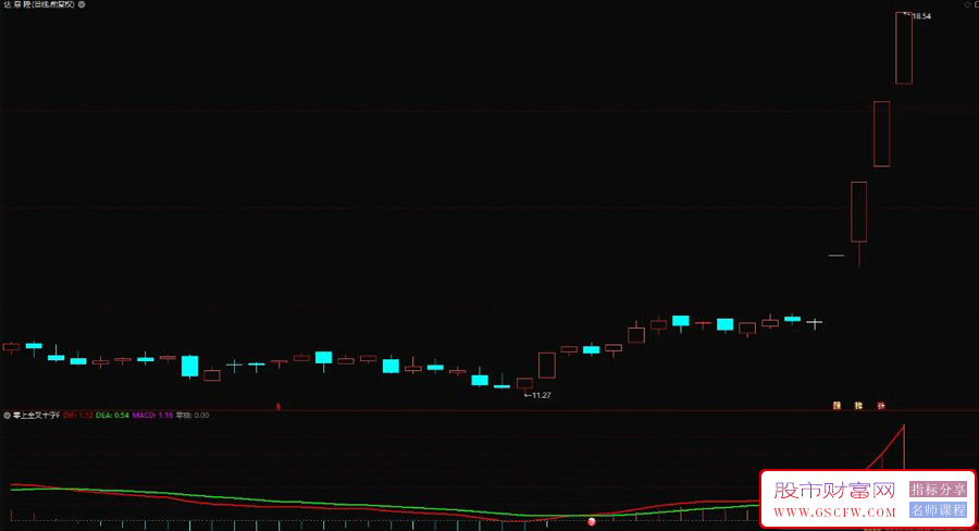 通达信【零上金叉十字星】模型优化,变盘点预警策略,副图+选股_展示图_02
