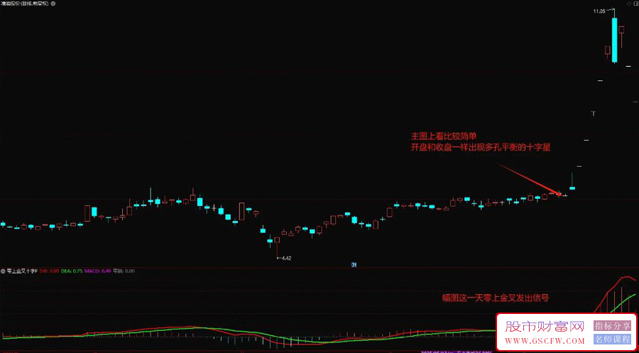 通达信【零上金叉十字星】模型优化,变盘点预警策略,副图+选股_展示图_04