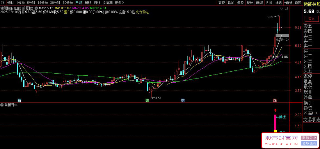 通达信【首板寻牛】周二精选6只个股：5涨1跌涨停板指标解析,手机电脑通用_展示图_02 ... ... ...