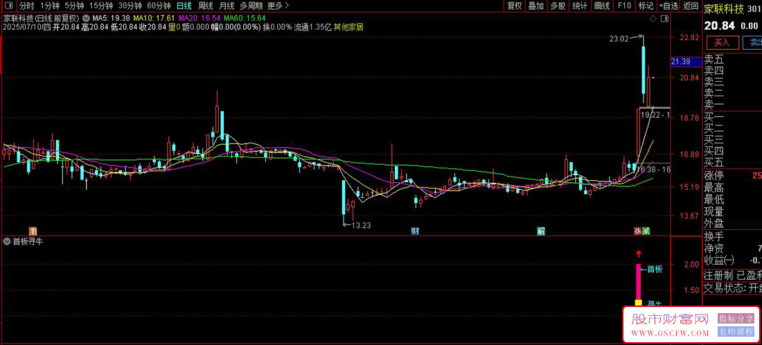 通达信【首板寻牛】周二精选6只个股：5涨1跌涨停板指标解析,手机电脑通用_展示图_03 ... ... ...
