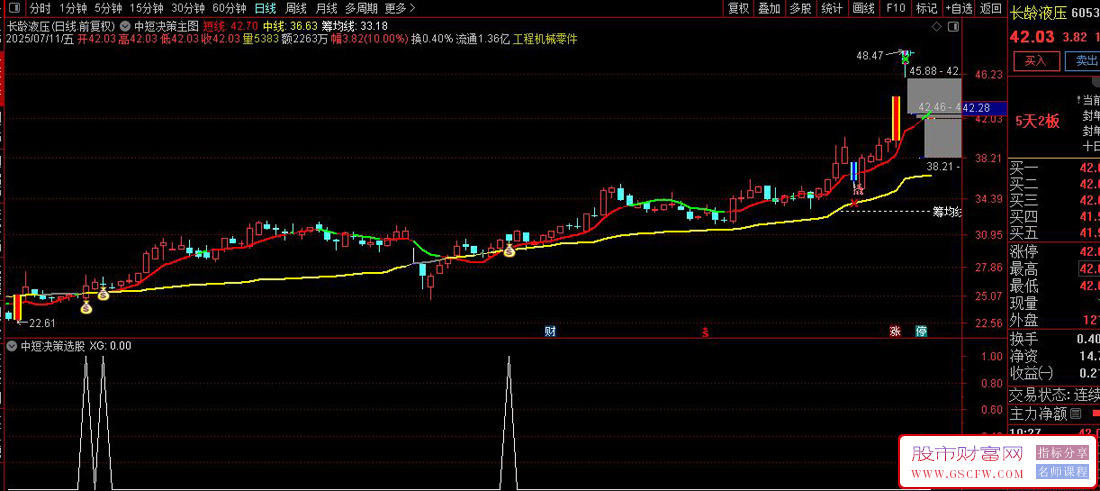 通达信中短决策主图+选股指标,超级大牛股持有策略,附使用方法_展示图_04