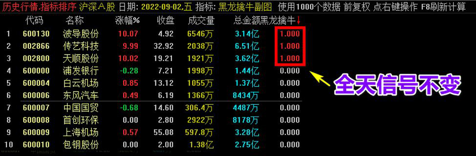 通达信竞价乾坤大挪移——黑龙竞价一进二排序预警指标_展示图_03