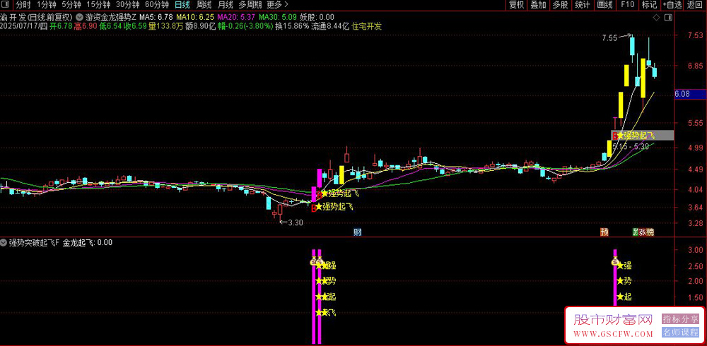 通达信〖游资金龙强势〗主副图+选股指标,游资量价突破捉龙牛主升浪_展示图_05