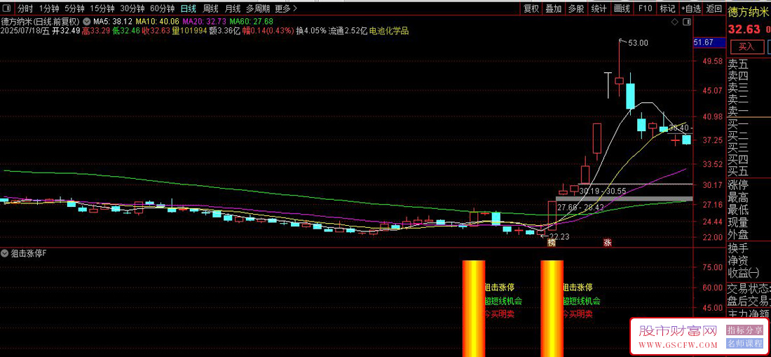 通达信〖狙击涨停〗副图+选股指标,寻找"中阳突破"的买入信号_展示图_02