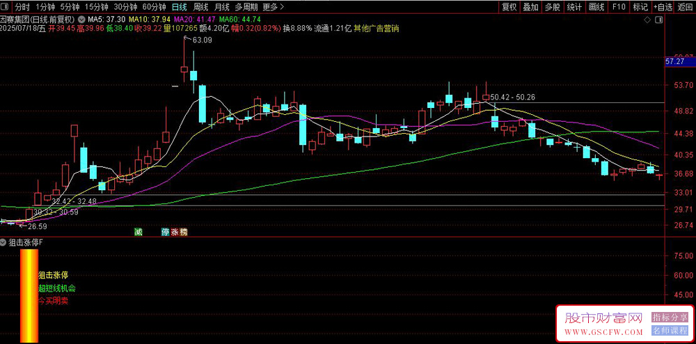 通达信〖狙击涨停〗副图+选股指标,寻找"中阳突破"的买入信号_展示图_03