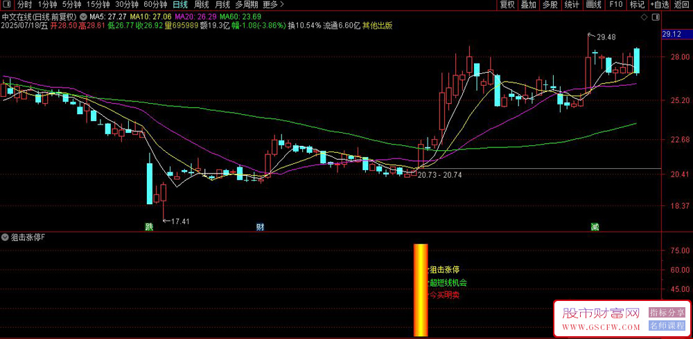 通达信〖狙击涨停〗副图+选股指标,寻找"中阳突破"的买入信号_展示图_06