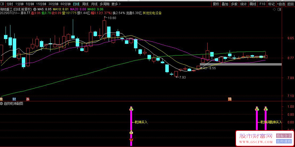 通达信〖趋势乾坤〗副图+选股指标,趋势定乾坤,顺势而为_展示图_03