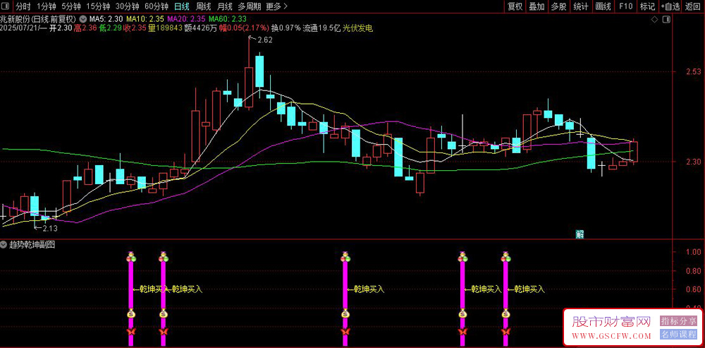 通达信〖趋势乾坤〗副图+选股指标,趋势定乾坤,顺势而为_展示图_05