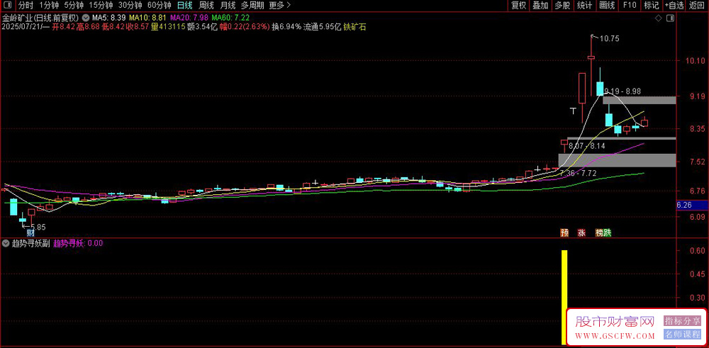 通达信趋势寻妖副图+选股指标,以趋势为前提筛选个股_展示图_04
