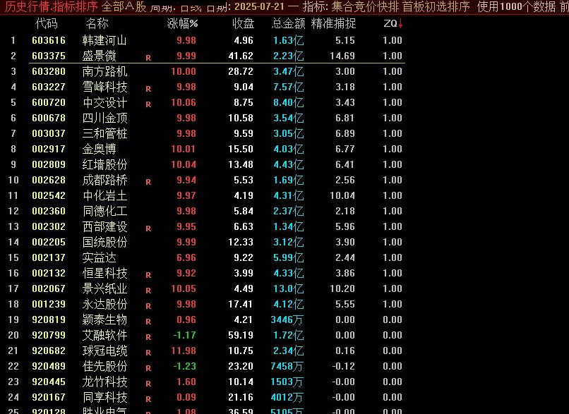 通达信【首板竞价排序】指标分享,今日首板竞价表现优异_展示图_01