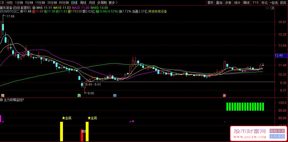 通达信〖主力吸筹监控〗副图+选股指标,红色柱状标识主力吸筹区域_展示图_05