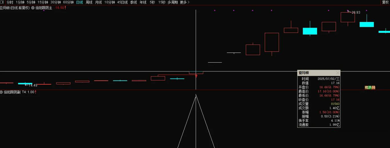 【倍阳跟阴模式】主副图+选股指标_展示图_03