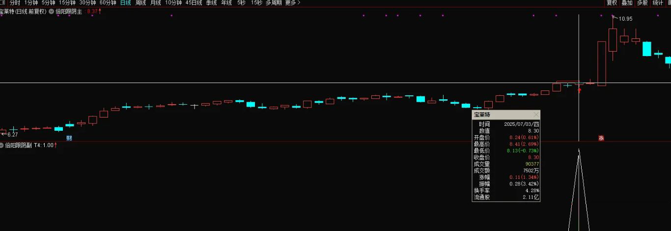 【倍阳跟阴模式】主副图+选股指标_展示图_07