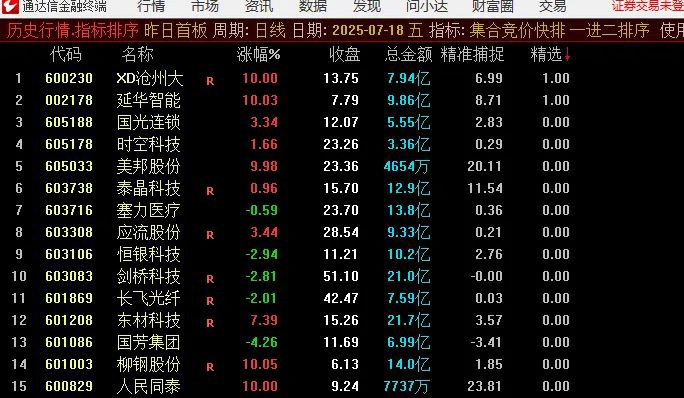 通达信【一进二竞价排序】集合竞价排序高成功率辅助选股指标_展示图_02