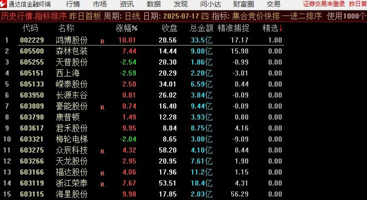 通达信【一进二竞价排序】集合竞价排序高成功率辅助选股指标_展示图_01