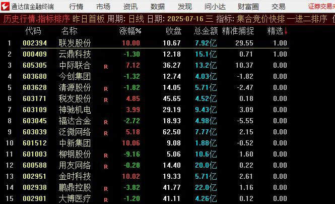 通达信【一进二竞价排序】集合竞价排序高成功率辅助选股指标_展示图_03