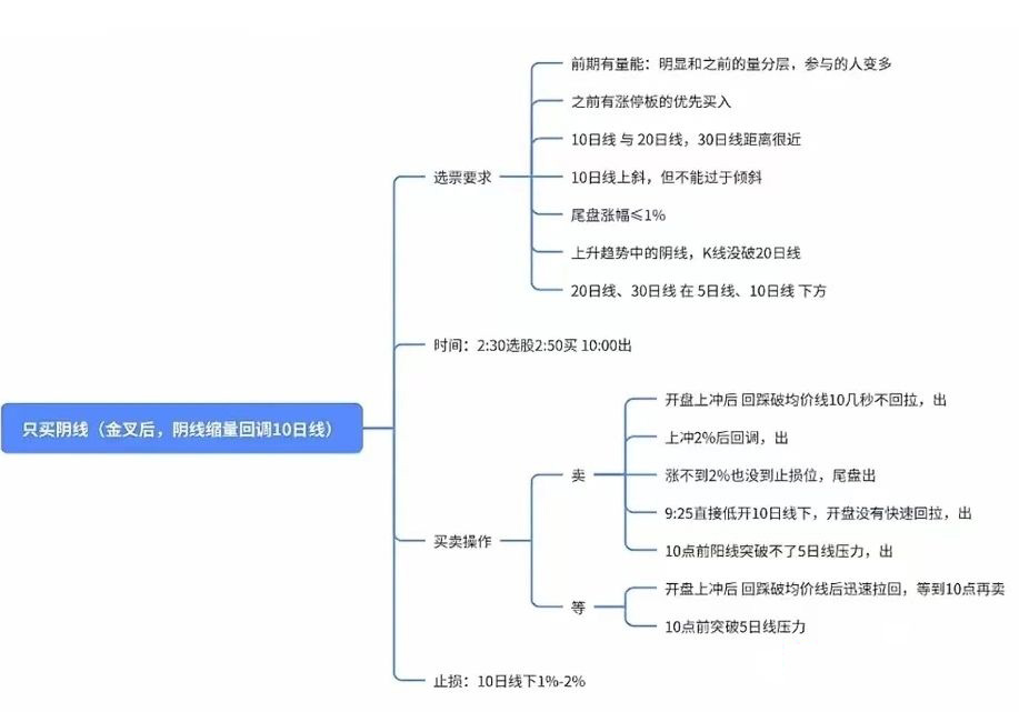 从火爆全网的【奥数老师选股】,探讨交易圣杯建立个人操作模式体系所需的要素_展示图_01 ... ...