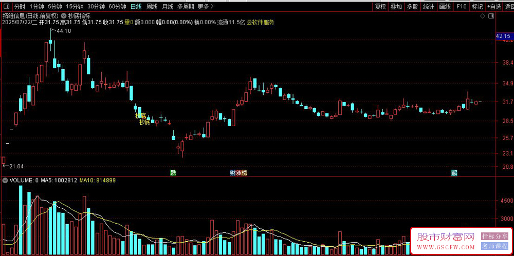 通达信【抄底指标】高成功率捕捉阶段性底部信号,主副图+选股_展示图_06