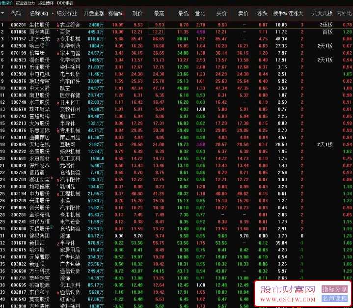 公式〖码力金矿孪生〗参考“金矿金钻”思路,指标无需绑定DLL,普通加密_展示图_01