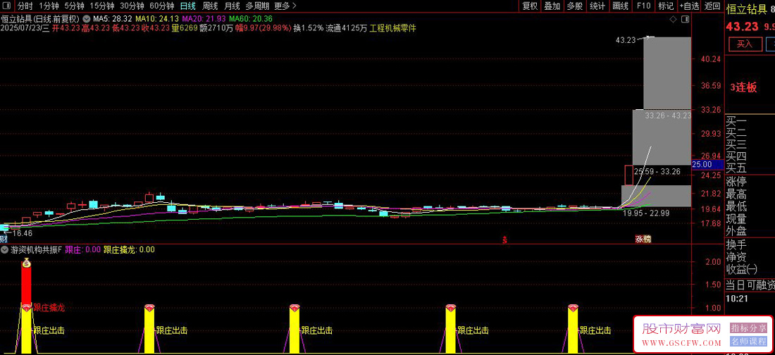 通达信〖游资机构共振跟庄〗副图+选股指标,捕捉短期强势突破信号_展示图_07