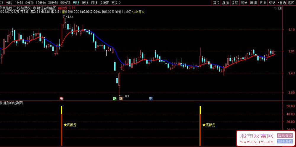 通达信〖跟庄起爆+底部启动〗主副图,起爆成妖选股,精准捕捉股票启动点_展示图_04