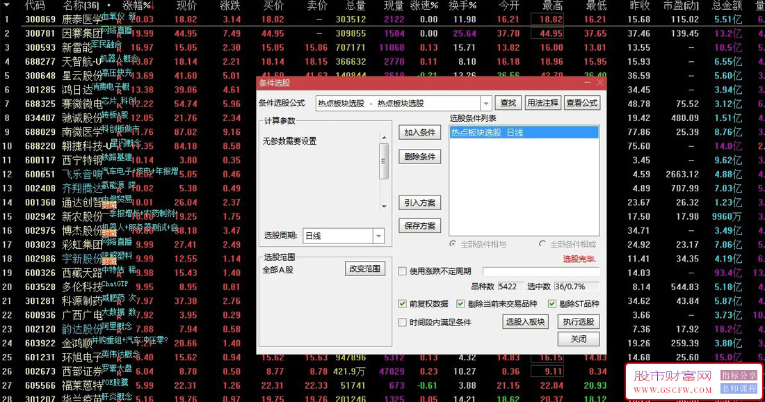 通达信〖热点板块选股〗副图+选股,捕捉市场热点板块的启动信号_展示图_01