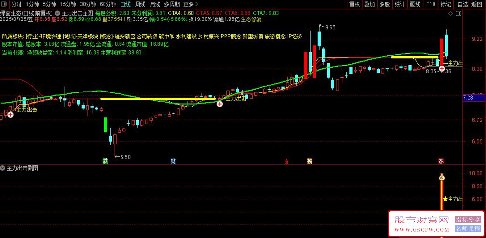 通达信主力出击副图+选股,抓主力资金拉涨停的股票_展示图_05