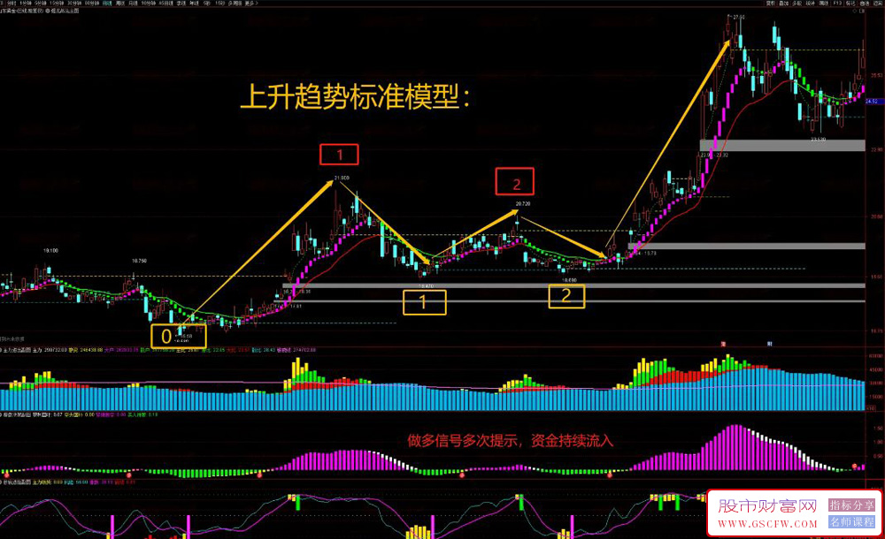通达信【强龙战法】套装指标,股票主升浪精准捕捉技巧,熟练掌握永别亏损_展示图_02