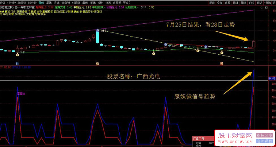 通达信〖照妖镜〗副图指标可排序,挖掘股市中的大妖痕迹_展示图_02