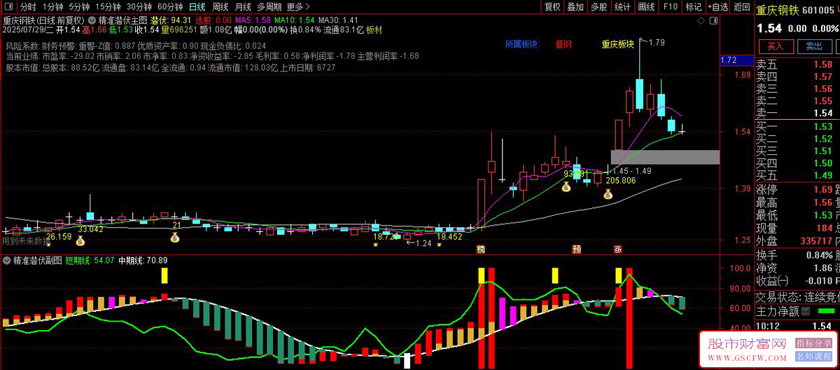 通达信〖精准潜伏主力启动〗主副图+选股指标,游资操盘监测系统_展示图_04