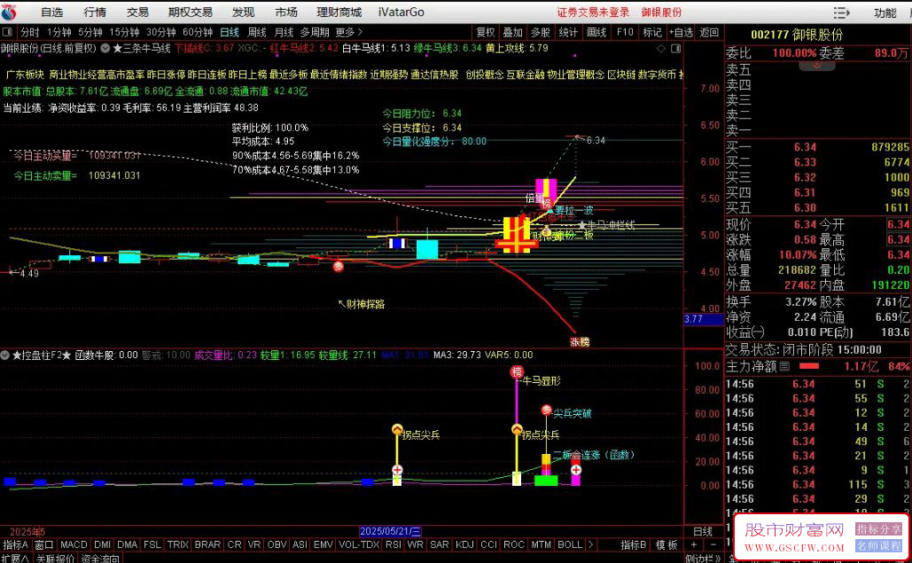 通达信【庄家控盘柱】副图+选股,6.3更新增加三条牛马线主图指标,精准把握买卖时机_展示图_01 ... ...
