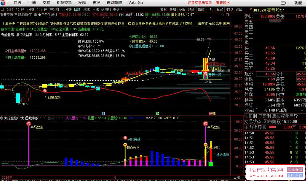 通达信【庄家控盘柱】副图+选股,6.3更新增加三条牛马线主图指标,精准把握买卖时机_展示图_03 ... ...