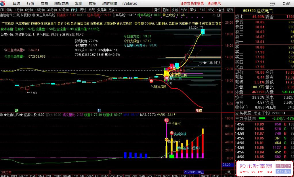 通达信【庄家控盘柱】副图+选股,6.3更新增加三条牛马线主图指标,精准把握买卖时机_展示图_04 ... ...