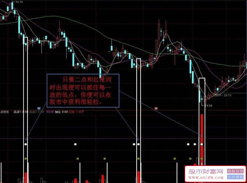 通达信【二点短击】副图+选股,精准专抓波段底部,一抓一个准_展示图_01