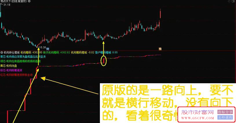 通达信【机构筹码增减】修改版,直观优选选股信号和筹码流入情况,副图源码_展示图_01 ... ...