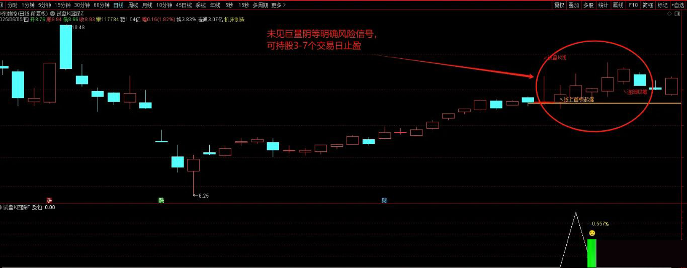 通达信【试盘K回踩】套装指标,股价回踩决策线尾盘买入_展示图_06