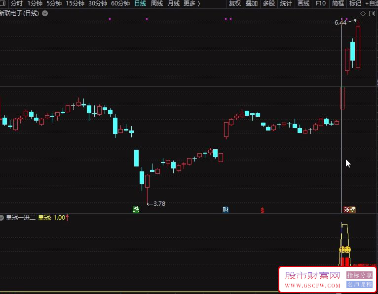 通达信【皇冠一进二】早盘竞价一进二量化指标,助力吃肉自由_展示图_04