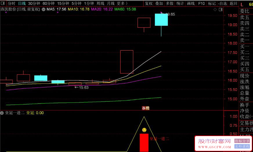 通达信【皇冠一进二】早盘竞价一进二量化指标,助力吃肉自由_展示图_07