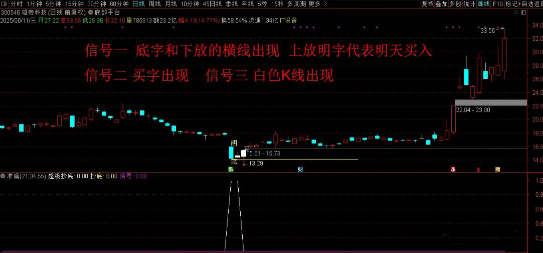 股票阶段底部指标,指标适合用于震荡的走势,把握相对低点底部平台_展示图_01 ... ...