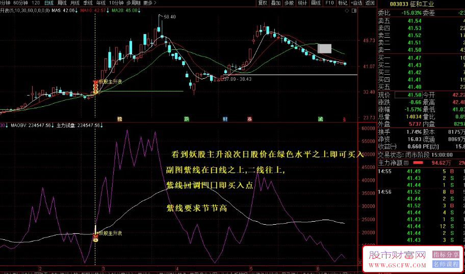 通达信【OBV主力试盘,MA妖股主升浪】主副图+选股指标,辅助判断主力意图_展示图_02 ... ... ...
