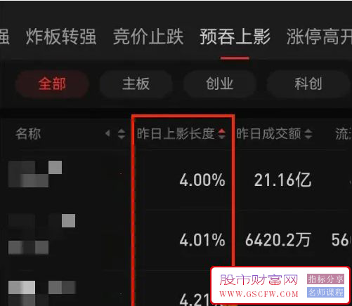 通达信【竞价策略】竞价爆量烂板炸板止跌预吞上影五大选股策略,小市值爆量_展示图_06 ... ... ...