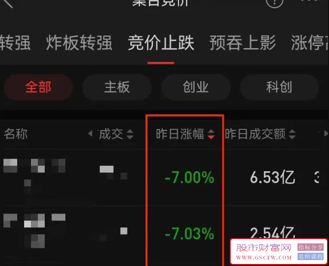 通达信【竞价策略】竞价爆量烂板炸板止跌预吞上影五大选股策略,小市值爆量_展示图_05 ... ... ...