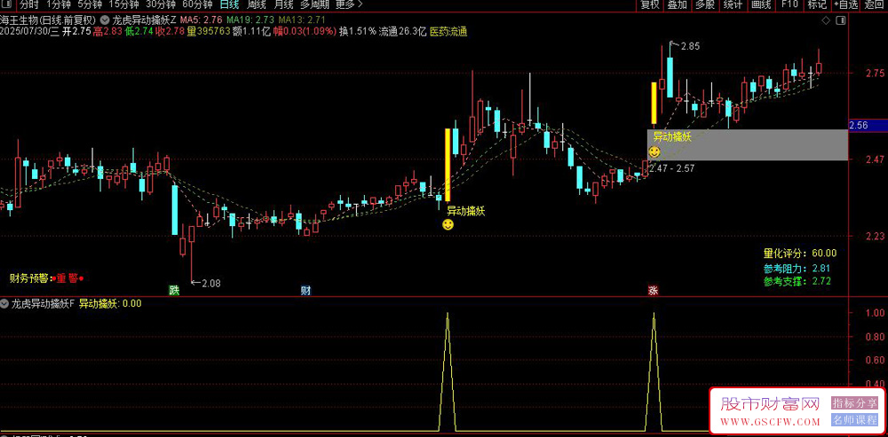 通达信〖龙虎异动擒妖〗主副图+选股,打牛妖首板,专门捕捉强势启动信号_展示图_03