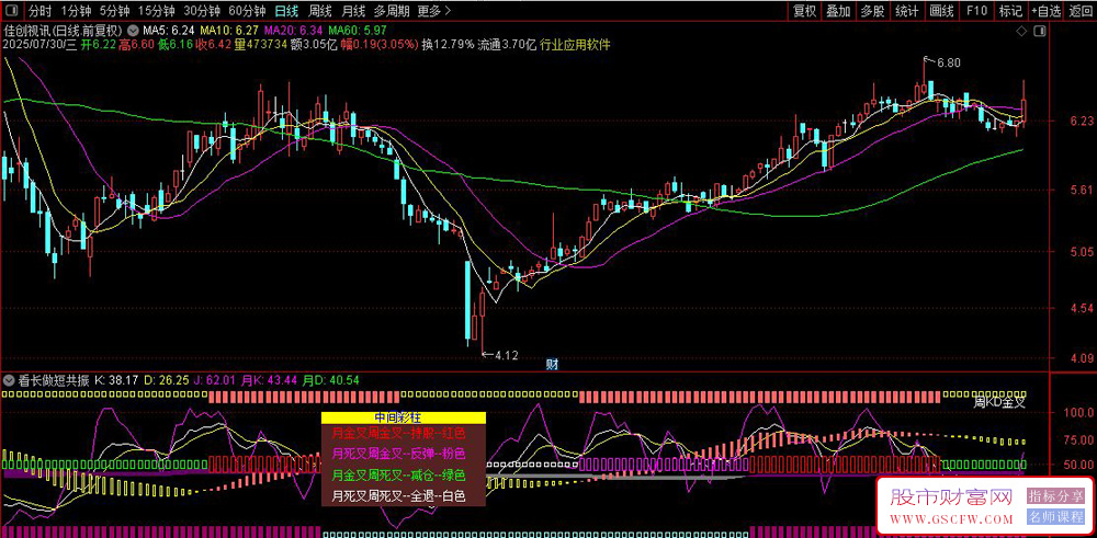通达信〖看长做短共振〗策略,副图多周期嵌套与可视化状态识别,合中线波段_展示图_03