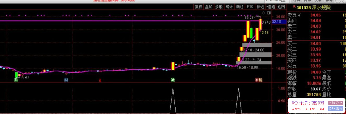 通达信〖盘中首板〗副图+选股,盘中扑捉异动利器,指标源码_展示图_05