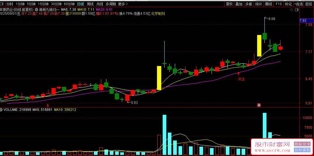 通达信〖首板九转归一〗模型,连板启动前兆,信号少但是超有效_展示图_02