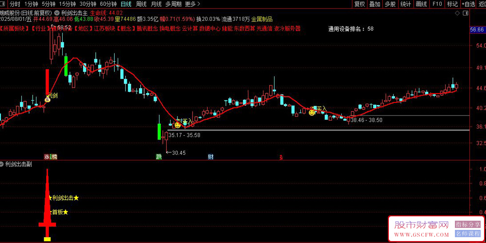 通达信〖利剑出击〗套装指标,识别短线游资进场和首板涨停信号_展示图_03