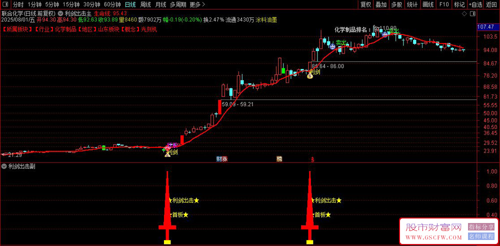 通达信〖利剑出击〗套装指标,识别短线游资进场和首板涨停信号_展示图_05